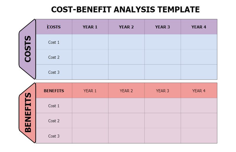Detailed Cost-Benefit Analysis Helps Make Informed Business Choices